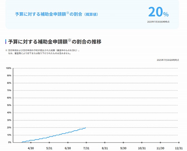 暑さ対策の為の断熱リフォームとして!