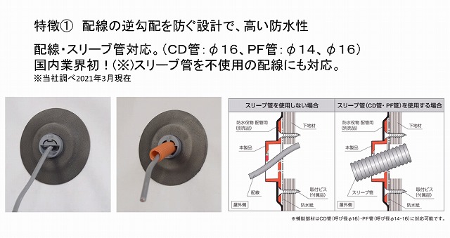外壁貫通部分の防水処理には防水部材は必須!
