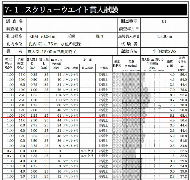 地盤調査報告書の試験データの見方について!