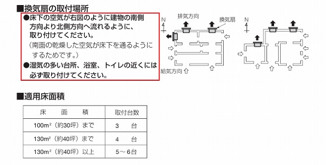 既存住宅の床下用換気扇には要注意!