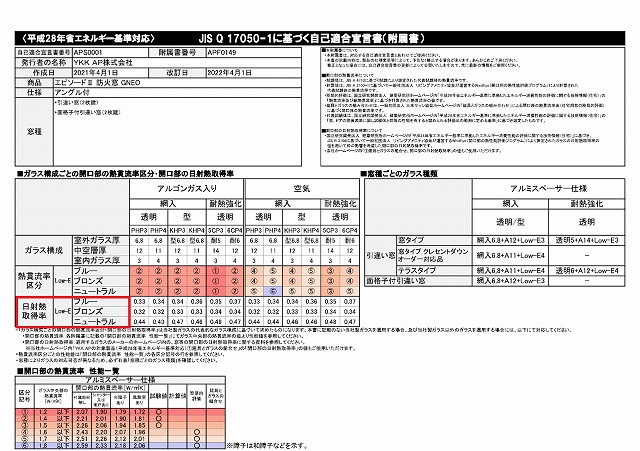 Low-Eガラスは日射遮蔽と日射取得に要注意!