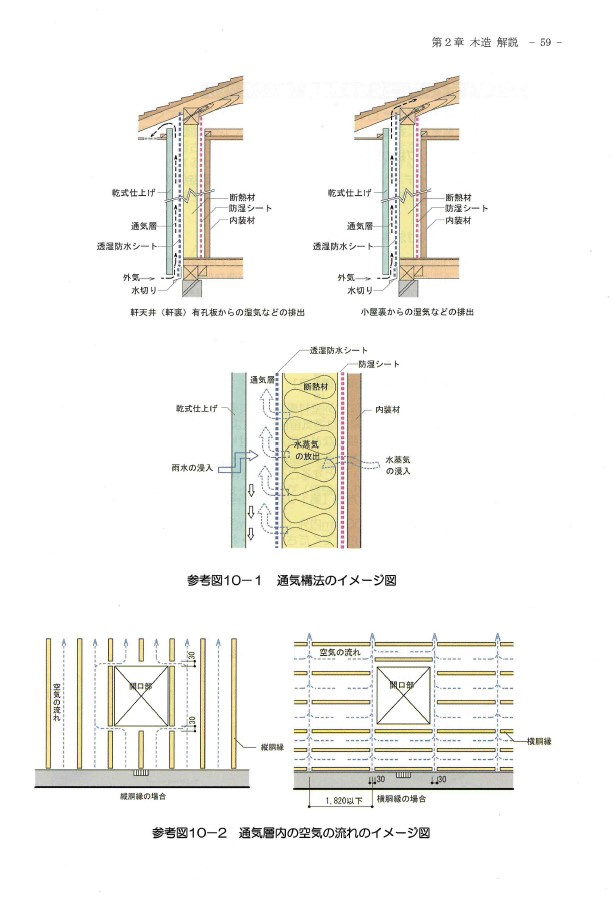 外壁通気構法として