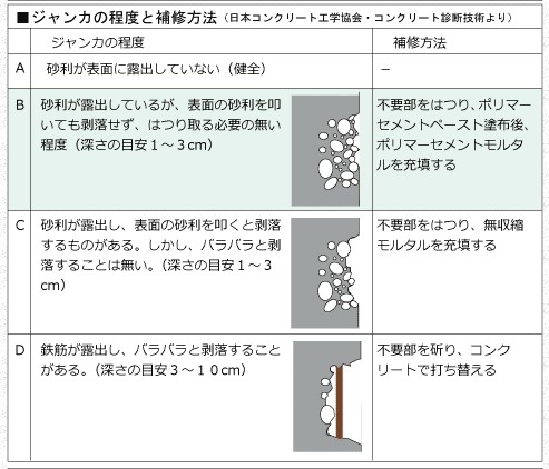 不適合事例19 基礎ジャンカとして