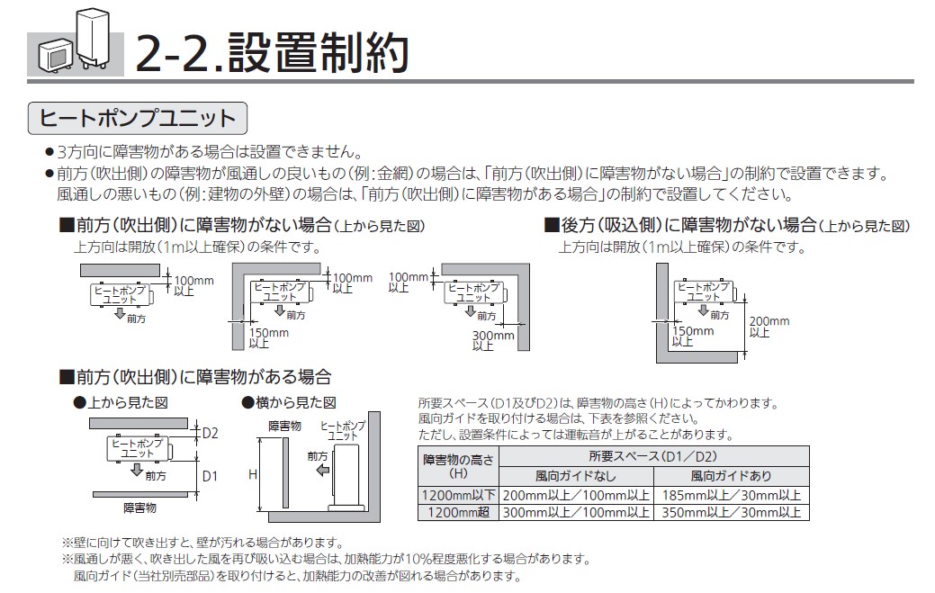 エコキュートのヒートポンプとして