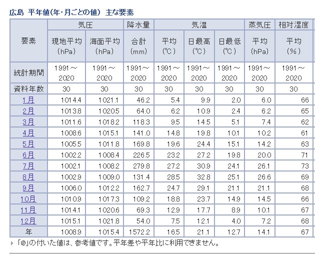 外壁合板下地は要注意