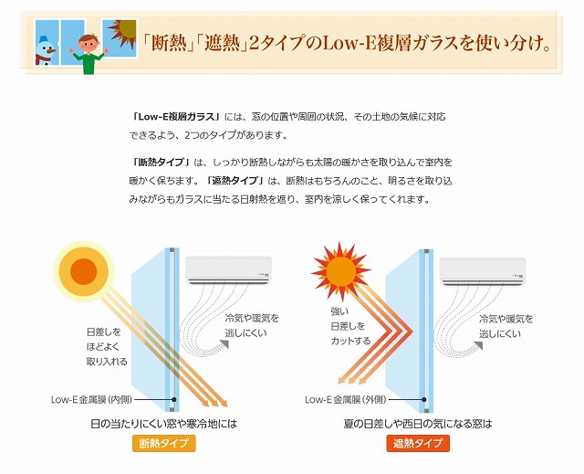 Low E複層ガラスの種類と使い分け