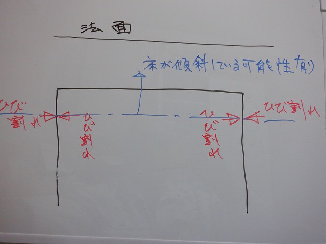 住宅診断実地研修の参考資料③として！