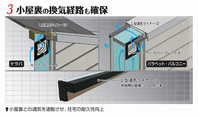 推奨していた妻側外壁通気の方法をＮＧとします！