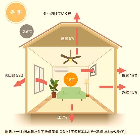 住宅購入の為の必須チェックポイント⑤!