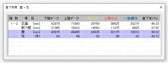 住宅診断の事前チェックとして、必ず実施するチェックとは！