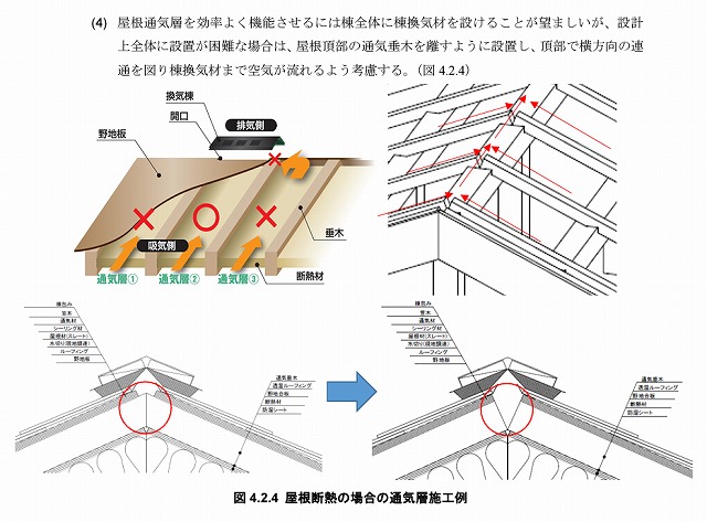 屋根断熱の場合は棟換気部材設置方法に要注意！