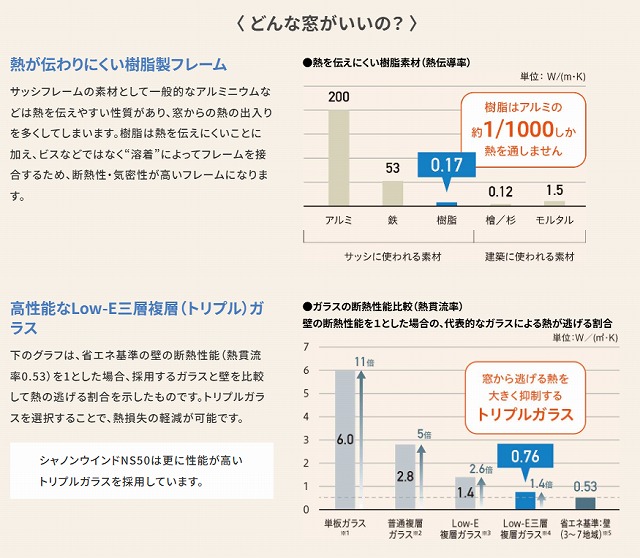 断熱等級６基準の施工方法が分かりました！