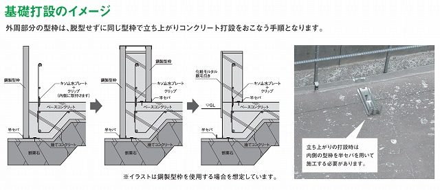床下浸水にならない為の基礎施工注意点とは?