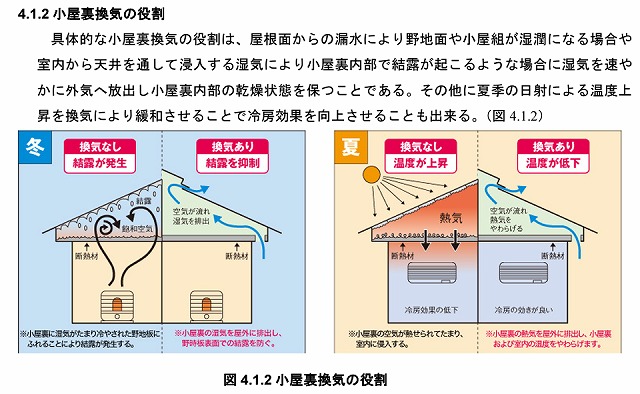 小屋裏換気口は天井断熱の場合は必須ですよ！