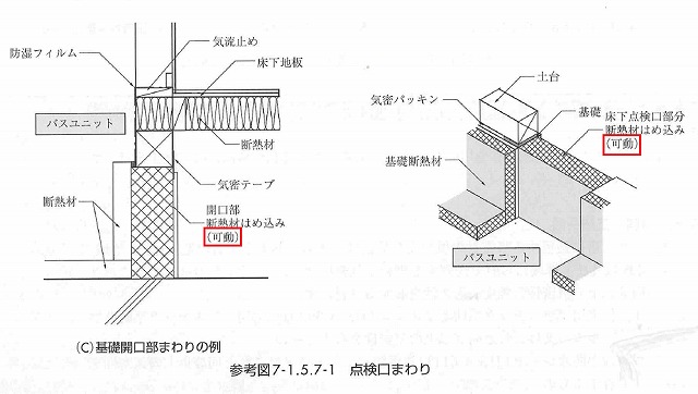 ユニットバス下人通口部分の断熱蓋として！