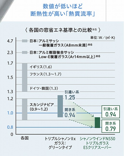 フラット３５S金利Ａの申請で審査時間が！