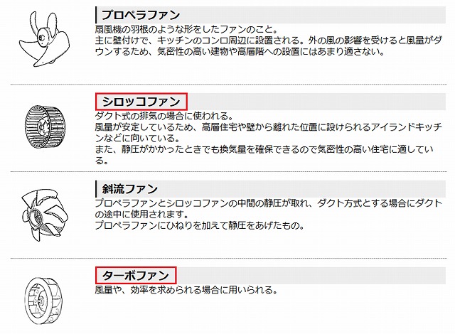 ２４時間換気扇のパイプ用ファンはターボファンにしませんか？